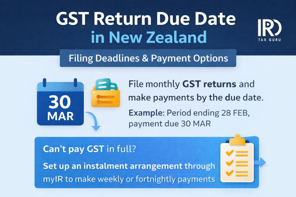 GST Return Due Date New Zealand – Filing Deadlines and Instalment Options